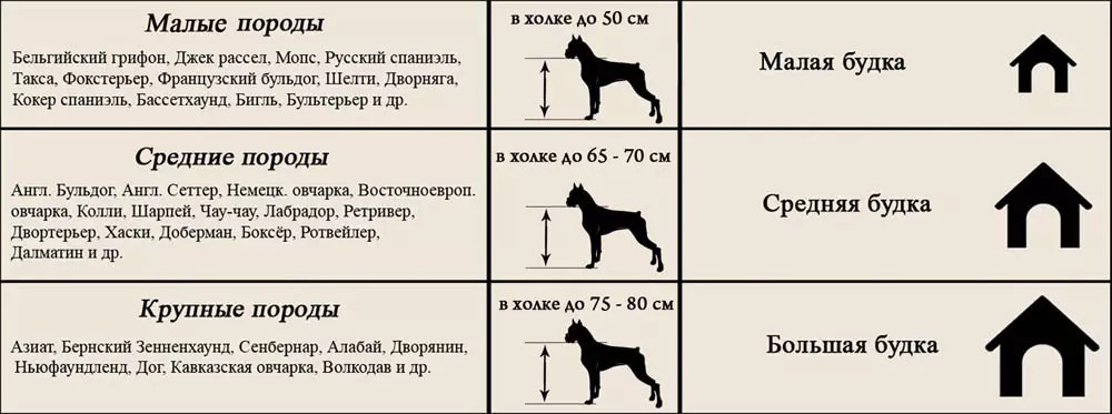 Как сделать конуру для собаки своими руками размеры и чертежи