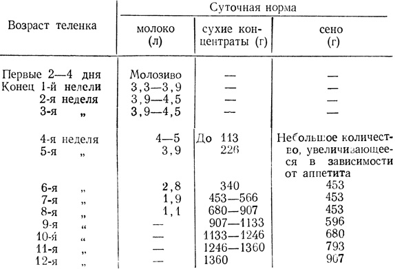 Схема выпойки телят до 3 месяцев зцм