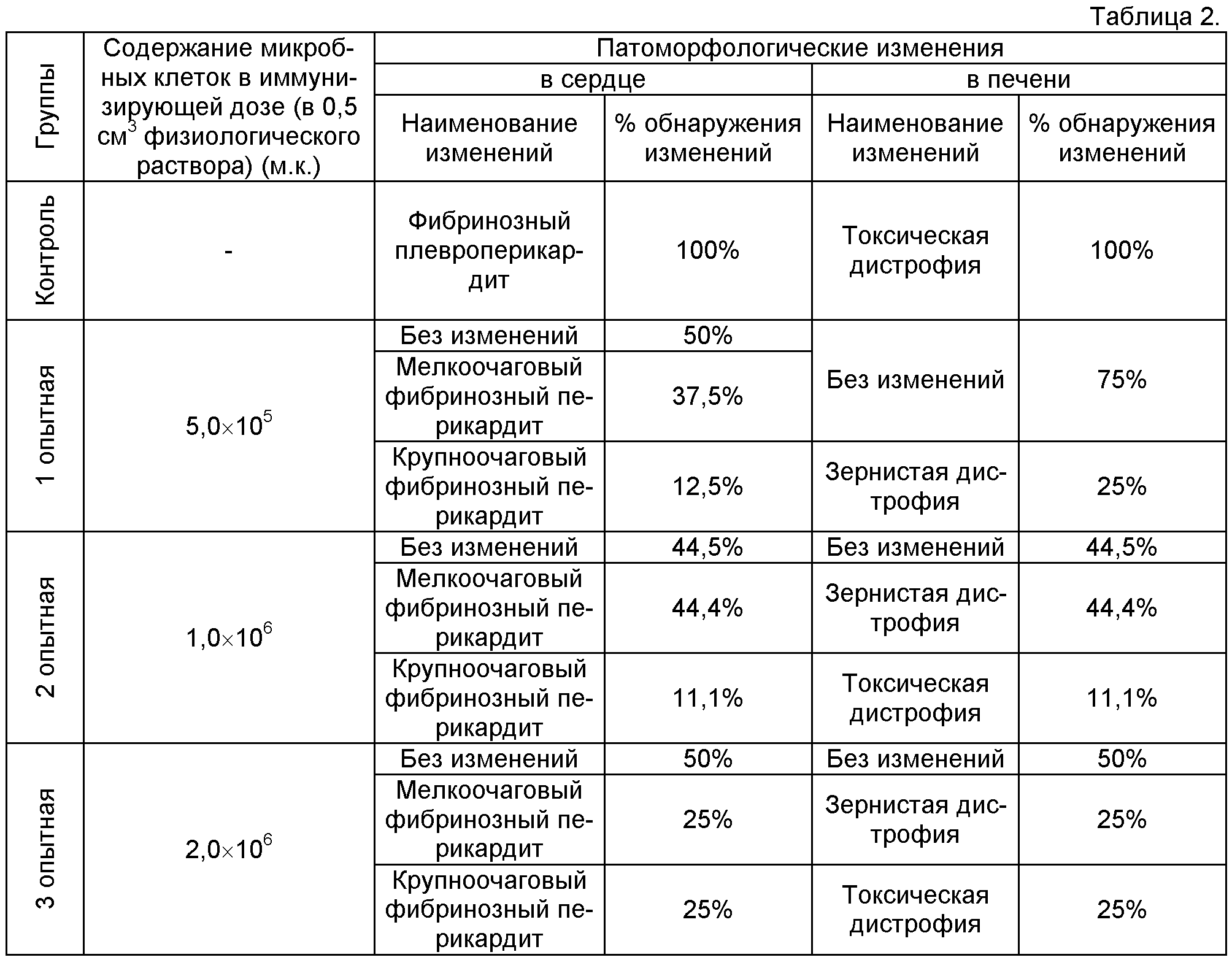 Схема пропойки бройлеров с 1 дней жизни в домашних