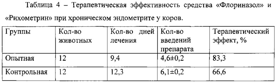 Схема лечения эндометрита у крс