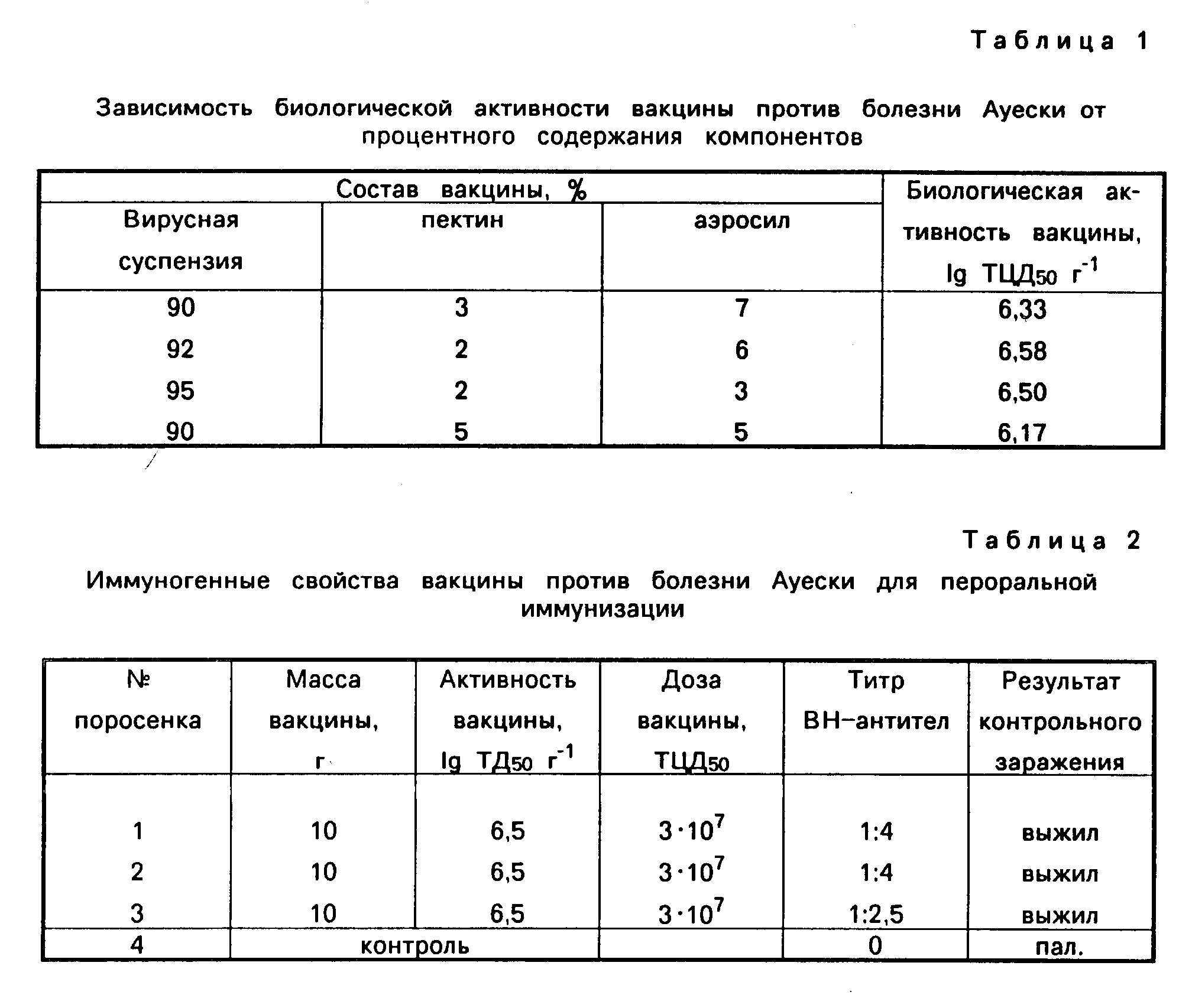 Схема вакцинации поросят с рождения