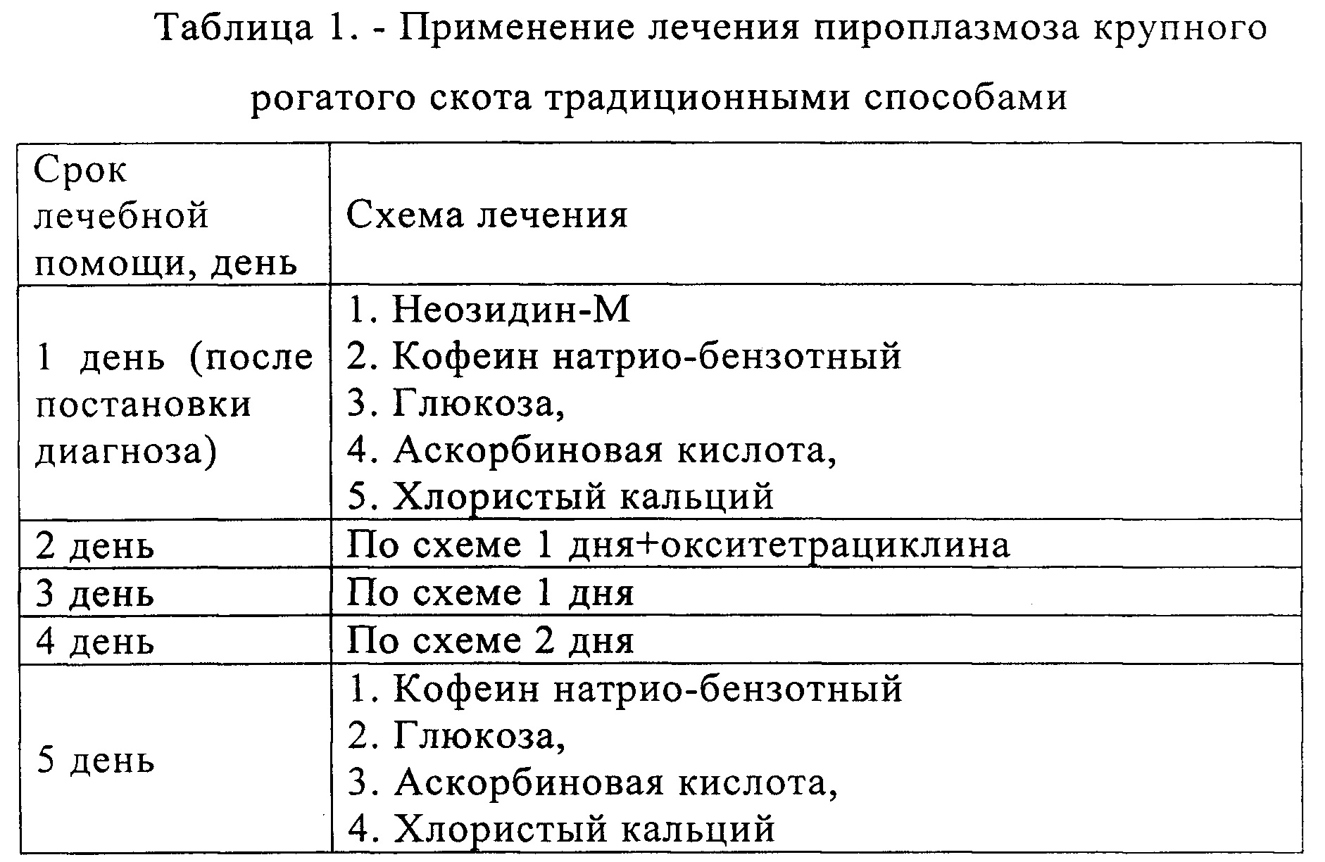 Схема лечения отита у собак