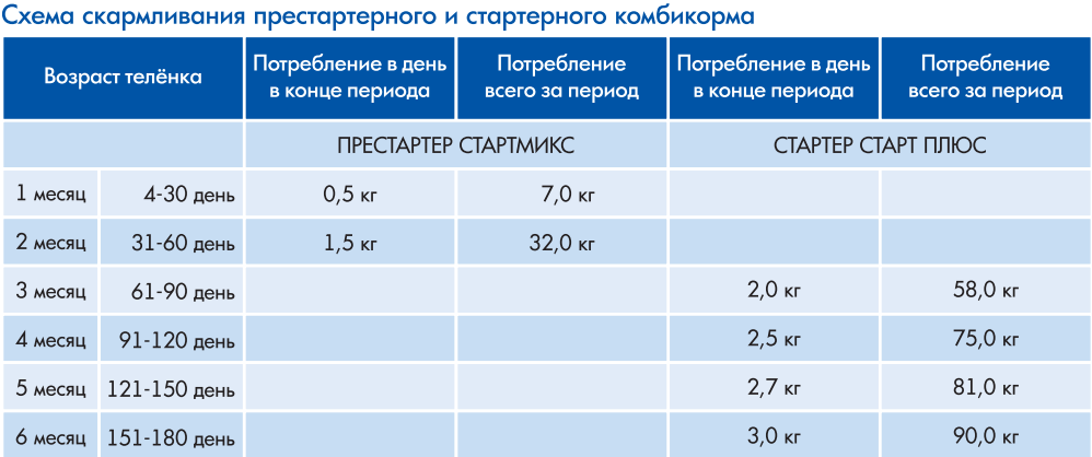 Схема выпойки молока телятам таблица excel