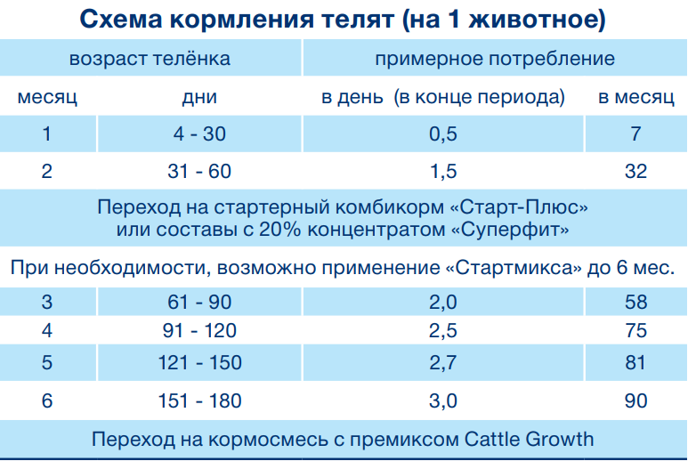 Схема выпойки молока телятам таблица excel