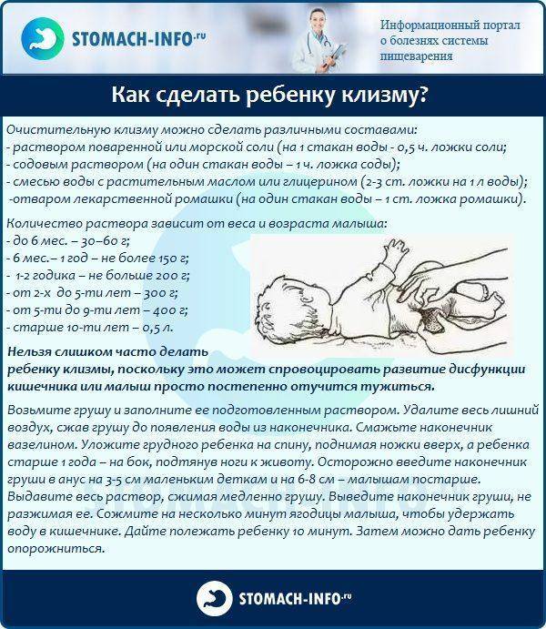 Картинки как ставить клизму