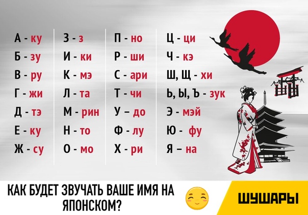 Перевод японских иероглифов на русский по фото