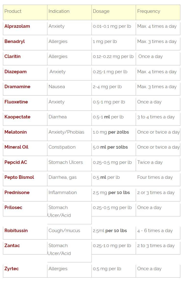 Dog dosage chart for a variety of medications