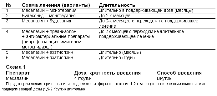 Схема лечения сигмоидита